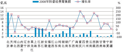 ����й�����ͳ�Ʊ���:����Ͷ�������